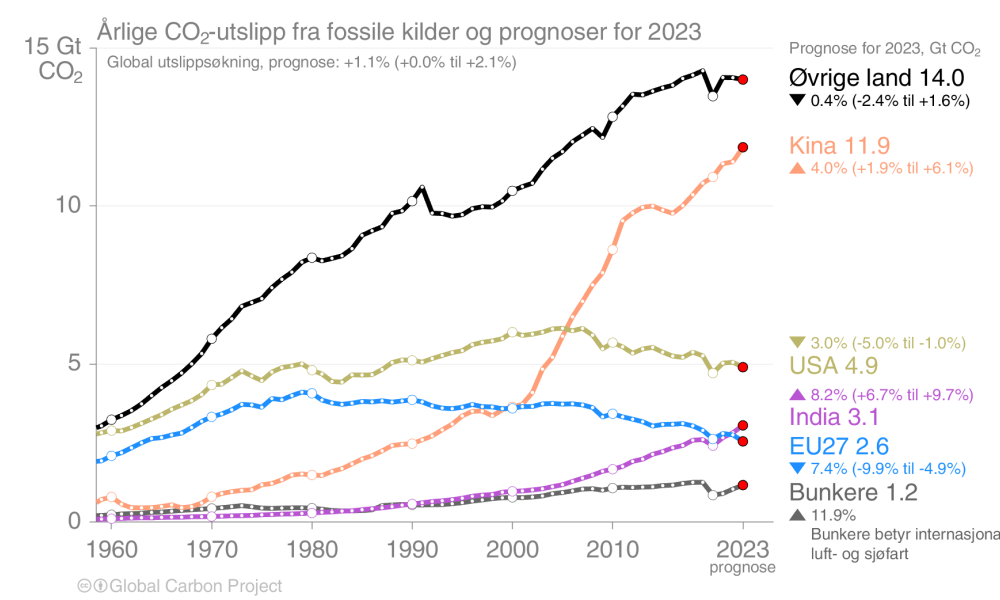 Bilde mangler beskrivelse