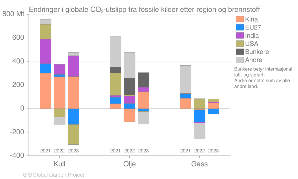 Bilde mangler beskrivelse