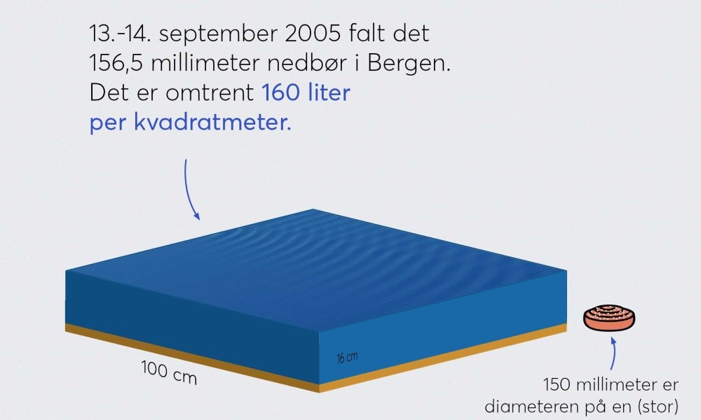 Bilde mangler beskrivelse