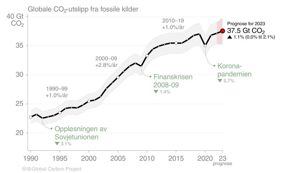 Bilde mangler beskrivelse